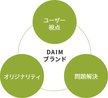 DAIMブランド